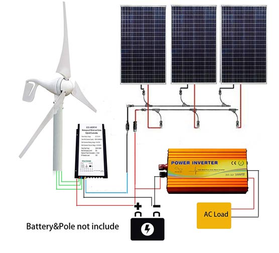 solar wind generator kit